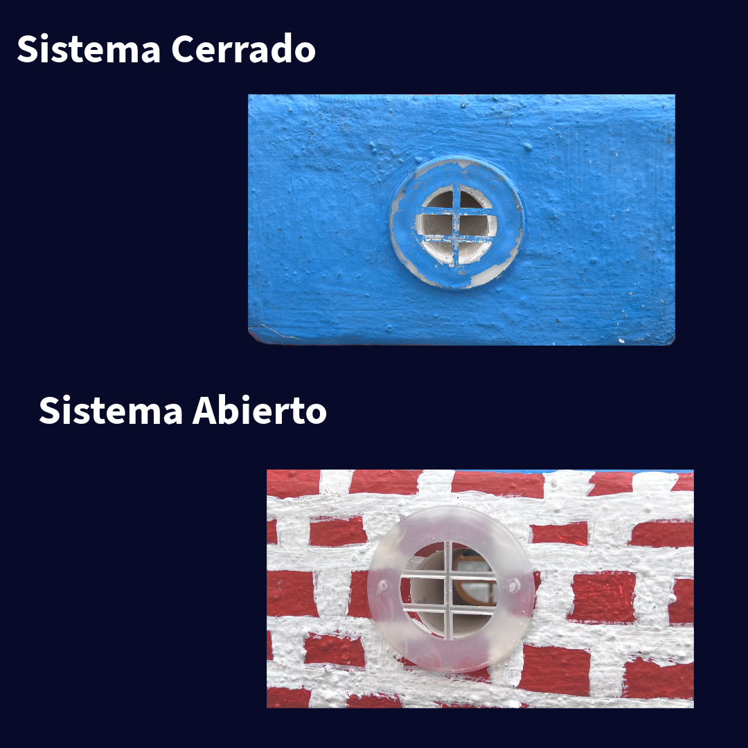 Sistema Aerodren, Productos Duro Rock